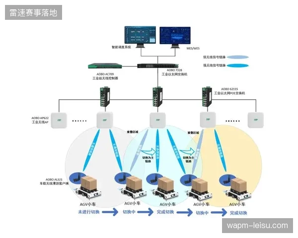 版权分发链路如何通过无线识别切断非法信号截留路径？